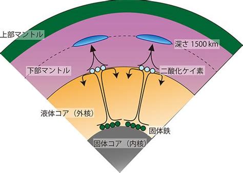 生命磁場|地球の磁場は｢マグマの海｣が生み出した…系外惑星。